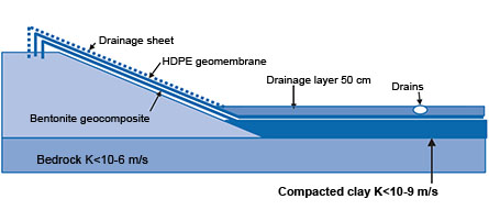 Schematic view of the compartment containment